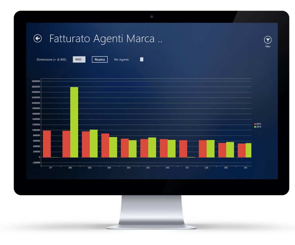 Prodotti Software Business in Your Hands - Job Informatica s.r.l.